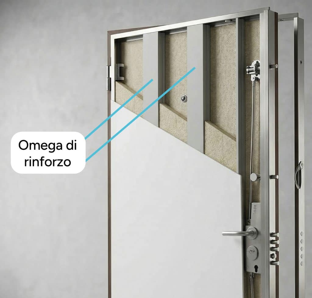 omega porte blindate